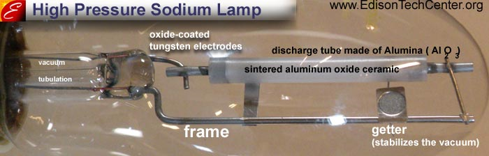 Cấu tạo bóng đèn cao áp natri (HPS lamp)