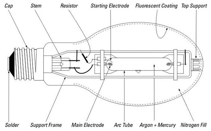 BÓNG ĐÈN CAO ÁP THỦY NGÂN | HIGH PRESSURE MERCURY VAPOR LAMP