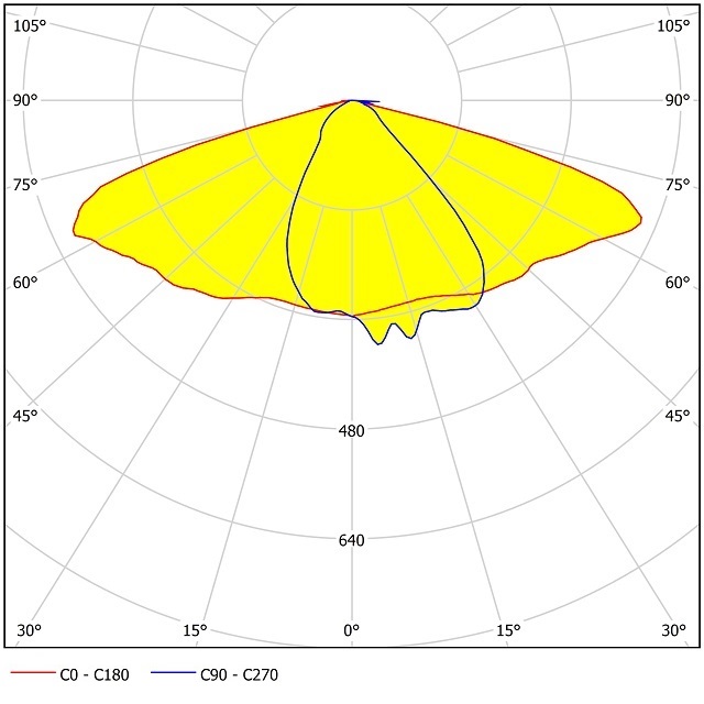 Led Module M36 BSPLP
