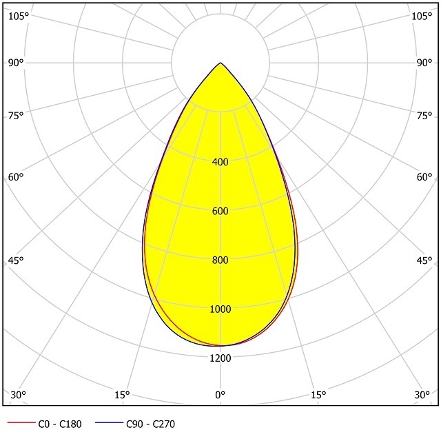 Led Module M48D BS60D