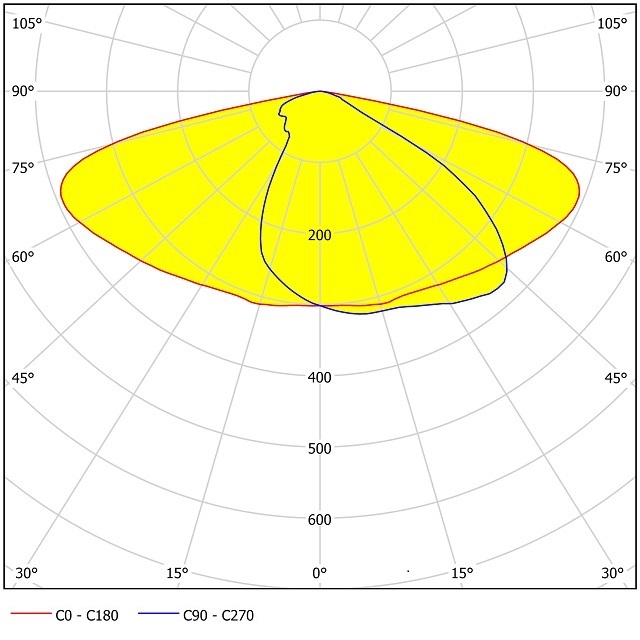 Led Module M48 BS15590